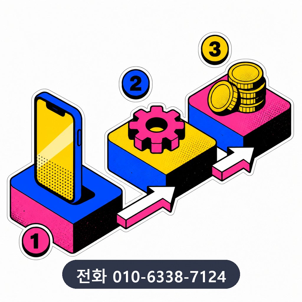 카드깡 진행 과정 이미지 · 문의 010-6338-7124
